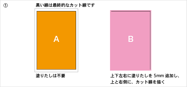 印刷用のデータ