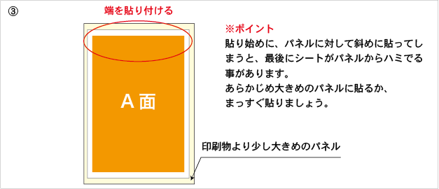 貼り方