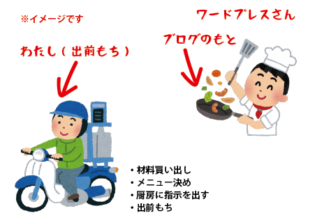 出前もちとシェフ