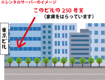 ビルのテナント