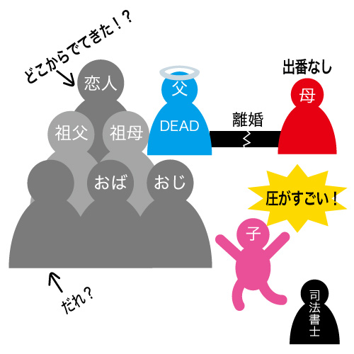 相続人は司法書士に相談しよう
